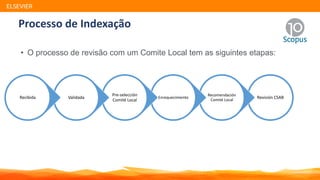 • O processo de revisão com um Comite Local tem as siguintes etapas:
Processo de Indexação
ValidadaRecibida
Pre-selección
Comité Local
ValidadaRecibida Revisión CSAB
Recomendación
Comité Local
Enrequecimiento
Pre-selección
Comité Local
ValidadaRecibida
ELSEVIER
 