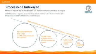 ELSEVIER
Menos da metade dos títulos revisados são selecionados para cobertura no Scopus
O CSAB é seletivo e rigoroso em termos de qualidade: no total 5,411 títulos revisados (2011-
2015), dos quais 2,587 (48%) foram aceitos no Scopus
±15,000 Sugerencias
2011-2015
(± 3,000 publicaciones por
año sugeridas)
±5,000 (33%)
Cumplen con los
criterios mínimos de
Scopus
5,411 titulos
revisados por
el CSAB
<50%
Acceptados
Processo de Indexação
 