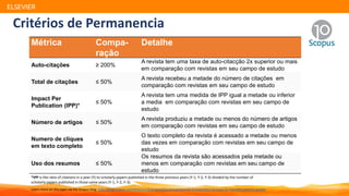 Critérios de Permanencia
ELSEVIER
Métrica Compa-
ração
Detalhe
Auto-citações ≥ 200%
A revista tem uma taxa de auto-citacção 2x superior ou mais
em comparação com revistas em seu campo de estudo
Total de citações ≤ 50%
A revista recebeu a metade do número de citações em
comparação com revistas em seu campo de estudo
Impact Per
Publication (IPP)*
≤ 50%
A revista tem uma medida de IPP igual a metade ou inferior
a media em comparação com revistas em seu campo de
estudo
Número de artigos ≤ 50%
A revista produziu a metade ou menos do número de artigos
em comparação com revistas em seu campo de estudo
Numero de cliques
em texto completo
≤ 50%
O texto completo da revista é acessado a metade ou menos
das vezes em comparação com revistas em seu campo de
estudo
Uso dos resumos ≤ 50%
Os resumos da revista são acessados pela metade ou
menos em comparação com revistas em seu campo de
estudo
Learn more on this topic via the Scopus blog: http://blog.scopus.com/posts/scopus-launches-annual-journal-re-evaluation-process-to-maintain-content-quality
*IPP is the ratio of citations in a year (Y) to scholarly papers published in the three previous years (Y‐1, Y‐2, Y‐3) divided by the number of
scholarly papers published in those same years (Y‐1, Y‐2, Y‐3).
 
