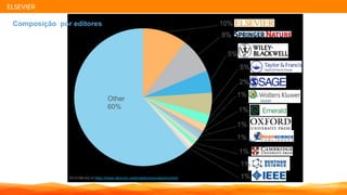 ELSEVIER
Composição por editores
 