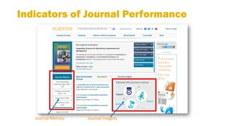 Indicators of Journal Performance
Journal Metrics Journal Insights
 