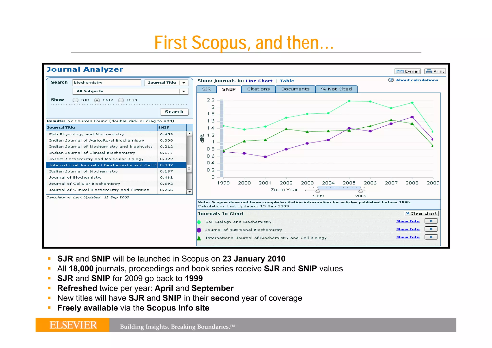 First Scopus, and then…




SJR and SNIP will be launched in Scopus on 23 January 2010
All 18,000 journals, proceedings and book series receive SJR and SNIP values
SJR and SNIP for 2009 go back to 1999
Refreshed twice per y
                   p year: April and September
                             p         p
New titles will have SJR and SNIP in their second year of coverage
Freely available via the Scopus Info site
 