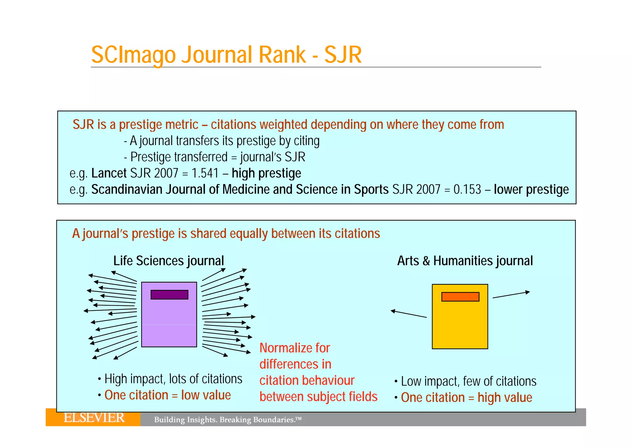 SCImago Journal Rank - SJR

SJR is a prestige metric – citations weighted depending on where they come from
          - A journal transfers its prestige by citing
          - Prestige transferred = journal’s SJR
e.g.
e g Lancet SJR 2007 = 1.541 – high prestige
                         1 541
e.g. Scandinavian Journal of Medicine and Science in Sports SJR 2007 = 0.153 – lower prestige


A journal’s prestige is shared equally between its citations

        Life Sciences journal                                     Arts & Humanities journal




                                         Normalize for
                                         differences in
     • Hi h impact, llots of citations
       High i     t t f it ti            citation behaviour
                                          it ti b h i             • Low impact, few of citations
     • One citation = low value          between subject fields   • One citation = high value
 