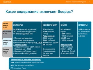 | 3
КОНФЕРЕНЦИИ
17k событий
5.5M записей
(10%)
Расширение:
1,000 конф.
6,000 событий
400k конф. трудов
5M ссылок
В основном по
Инженерным и
физическим
наукам
КНИГИ
421 книжных
серий
- 28K томов
- 925K записей
34,485 книг
- 356K записей
Расширение:
75K книг (2003-
2005<) к 2015
- Фокус на Social
Sciences и A&H
ПAТЕНТЫ
24M патентов
от 5 основных
патентных
офисов
ЖУРНАЛЫ
20,874 рецензир. журналов
367 отраслевых журналов
от 5 тыс издательств
- Полные метаданные,
аннотации и цитируемая
пристатейная литература (с 1970
– к концу 2016)
- >2,800 журналов Open Access
- Содержание с 1823
- Данные о работе по гранту
(раздел acknowledgements)
Физич.
науки
6,600
Медицина
6,300
Социогум.
науки
6,350
Науки и
жизни
4,050
Какое содержание включает Scopus?
•Независимые метрики журналов:
•SNIP: The Source-Normalized Impact per Paper
•SJR: The SCImago Journal Rank
•IPP: Impact per Paper
 