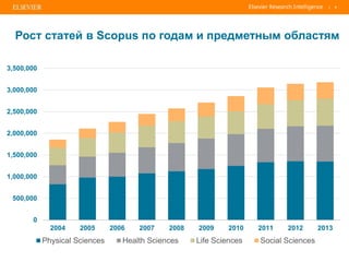 | 4
Рост статей в Scopus по годам и предметным областям
0
500,000
1,000,000
1,500,000
2,000,000
2,500,000
3,000,000
3,500,000
2004 2005 2006 2007 2008 2009 2010 2011 2012 2013
Physical Sciences Health Sciences Life Sciences Social Sciences
 