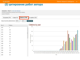 | 45
(2) цитировние работ автора
 