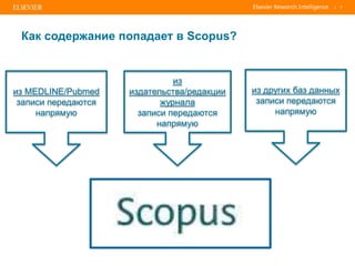 | 7
Как содержание попадает в Scopus?
из MEDLINE/Pubmed
записи передаются
напрямую
из
издательства/редакции
журнала
записи передаются
напрямую
из других баз данных
записи передаются
напрямую
 