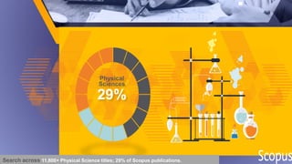 Physical
Sciences
29%
Search across 11,800+ Physical Science titles; 29% of Scopus publications.
 