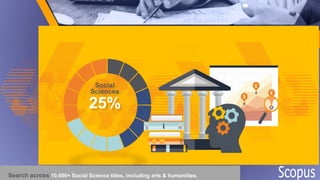 Social
Sciences
25%
Search across 10,000+ Social Science titles, including arts & humanities.
 