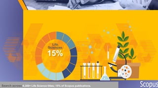 Life
Sciences
15%
Search across 6,300+ Life Science titles; 15% of Scopus publications.
 