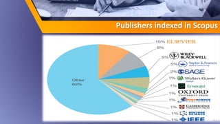 Publishers indexed in Scopus
 