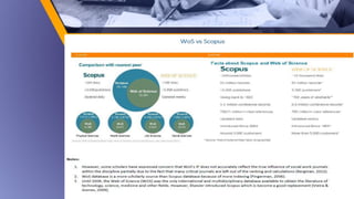 Scopus