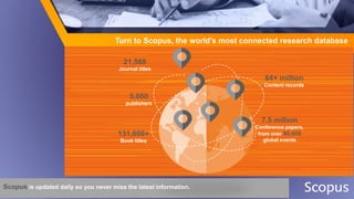 Turn to Scopus, the world’s most connected research database
64+ million
Content records
21,568
Journal titles
5,000
publishers
7.5 million
Conference papers,
from over 90,000
global events
Scopus is updated daily so you never miss the latest information.
131,000+
Book titles
 