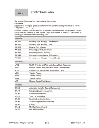 © APICS 2017. All rights reserved. 1.5.5 SCOR Version 12.0
Inventory Days of Supply
The amount of inventory (stock) expressed in days of sales.
Calculation
[5 point rolling average of gross value of inventory at standard cost] / [Annual Cost of Goods
Sold (COGS)] / 365 in days
Example: If 2 items a day are sold and 20 items are held in inventory, this represents 10 days
(20/2) sales in inventory. (Other names: Days cost-of-sales in inventory, Days sales in
inventory). Compare to inverse: InventoryTurns.
AM.3.16 Inventory Days of Supply - Raw Material
AM.3.17 Inventory Days of Supply - WIP
AM.3.23 Recycle Days of Supply
AM.3.28 Percentage Defective Inventory
AM.3.37 Percentage Excess Inventory
AM.3.44 Percentage Unserviceable MRO Inventory
AM.3.45 Inventory Days of Supply - Finished Goods
sP1.2 Identify, Prioritize and Aggregate Supply Chain Resources
sP1.3 Balance Supply Chain Resources with SC Requirements
sP1.4 Establish and Communicate Supply Chain Plans
sS1.4 Transfer Product
sS2.4 Transfer Product
sS3.6 Transfer Product
sE7 Manage Supply Chain Network
BP.127 Automated Alerts for MaterialManagement
BP.161 Enterprise Level SpendAnalysis
BP.006 ConsignmentInventory
BP.138 Theory of Constraints
BP.007 Baseline InventoryMonitoring
BP.008 Slow-moving InventoryMonitoring
BP.009 Kanban
BP.010 Min-Max Replenishment
BP.013 ItemRationalization
AM.2.2
 