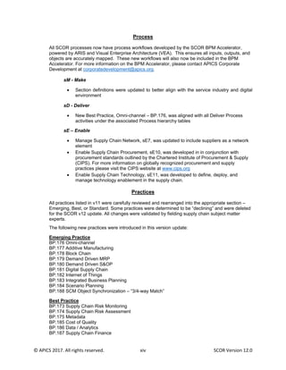 Score Apics scor-120 (1).pdf