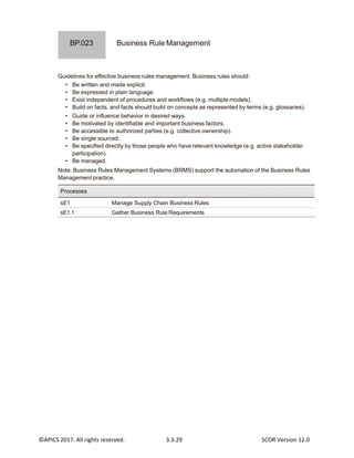 ©APICS 2017. All rights reserved. 3.3.29 SCOR Version 12.0
Business Rule Management
Guidelines for effective business rules management. Business rules should:
• Be written and made explicit.
• Be expressed in plain language.
• Exist independent of procedures and workflows (e.g. multiple models).
• Build on facts, and facts should build on concepts as represented by terms (e.g. glossaries).
• Guide or influence behavior in desired ways.
• Be motivated by identifiable and important business factors.
• Be accessible to authorized parties (e.g. collective ownership).
• Be single sourced.
• Be specified directly by those people who have relevant knowledge (e.g. active stakeholder
participation).
• Be managed.
Note: Business Rules Management Systems (BRMS) support the automation of the Business Rules
Management practice.
sE1 Manage Supply Chain Business Rules
sE1.1 Gather Business Rule Requirements
Processes
BP.023
 