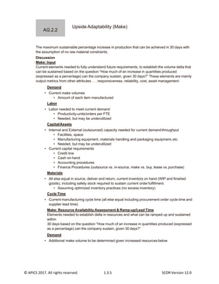 © APICS 2017. All rights reserved. 1.3.5 SCOR Version 12.0
Upside Adaptability (Make)
The maximum sustainable percentage increase in production that can be achieved in 30 days with
the assumption of no raw material constraints.
Discussion
Make: Input
Current elements needed to fully understand future requirements, to establish the volume delta that
can be sustained based on the question “How much of an increase in quantities produced
(expressed as a percentage) can the company sustain, given 30 days?” These elements are mainly
output metrics from other attributes . . . responsiveness, reliability, cost, asset management.
Demand
• Current make volumes
• Amount of each item manufactured
Labor
• Labor needed to meet current demand
• Productivity-units/orders per FTE
• Needed, but may be underutilized
Capital/Assets
• Internal and External (outsourced) capacity needed for current demandthroughput
• Facilities, space
• Manufacturing equipment, materials handling and packaging equipment,etc.
• Needed, but may be underutilized
• Current capital requirements
• Credit line
• Cash on hand
• Accounting procedures
• Finance Procedures (outsource vs. in-source, make vs. buy, lease vs.purchase)
Materials
• All else equal in source, deliver and return, current inventory on hand (WIP and finished
goods), including safety stock required to sustain current orderfulfillment.
• Assuming optimized inventory practices (no excess inventory)
Cycle Time
• Current manufacturing cycle time (all else equal including procurement order cycle time and
supplier lead time)
Make: Resource Availability Assessment & Ramp-up/Lead Time
Elements needed to establish delta in resources and what can be ramped up and sustained
within
30 days based on the question “How much of an increase in quantities produced (expressed
as a percentage) can the company sustain, given 30 days?”
Demand
• Additional make volume to be determined given increased resources below
AG.2.2
 