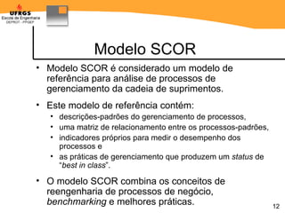 Modelo SCOR Modelo SCOR é considerado um modelo de referência para análise de processos de gerenciamento da cadeia de suprimentos.  Este modelo de referência contém: descrições-padrões do gerenciamento de processos,  uma matriz de relacionamento entre os processos-padrões,  indicadores próprios para medir o desempenho dos processos e  as práticas de gerenciamento que produzem um  status  de “ best in class ”. O modelo SCOR combina os conceitos de reengenharia de processos de negócio,  benchmarking  e melhores práticas.  