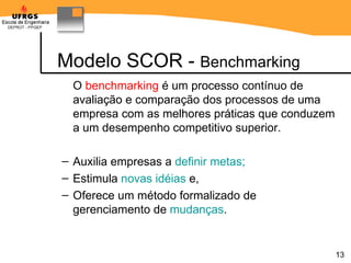Modelo SCOR -  Benchmarking O  benchmarking   é um processo contínuo de avaliação e comparação dos processos de uma empresa com as melhores práticas que conduzem a um desempenho competitivo superior.   Auxilia empresas a  definir metas;   Estimula  novas idéias  e, Oferece um método formalizado de gerenciamento de  mudanças . 