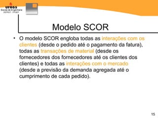 Modelo SCOR O modelo SCOR engloba todas as  interações com os clientes  (desde o pedido até o pagamento da fatura), todas as  transações de material  (desde os fornecedores dos fornecedores até os clientes dos clientes) e todas as  interações com o mercado  (desde a previsão da demanda agregada até o cumprimento de cada pedido). 