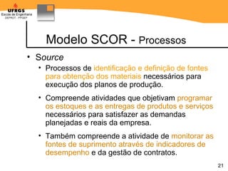 Modelo SCOR -  Processos S ource Processos de  identificação e definição de fontes para obtenção dos materiais  necessários para execução dos planos de produção. Compreende atividades que objetivam  programar os estoques e as entregas de produtos e serviços  necessários para satisfazer as demandas planejadas e reais da empresa.  Também compreende a atividade de  monitorar as fontes de suprimento através de indicadores de desempenho  e da gestão de contratos.   