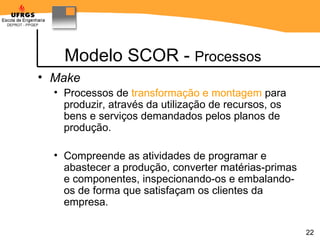 Modelo SCOR -  Processos Make   Processos de  transformação e montagem  para produzir, através da utilização de recursos, os bens e serviços demandados pelos planos de produção. Compreende as atividades de programar e abastecer a produção, converter matérias - primas e componentes, inspecionando-os e embalando-os de forma que satisfaçam os clientes da empresa .   