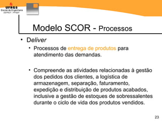 Modelo SCOR -  Processos D eliver   Processos de  entrega de produtos  para atendimento das demandas. Compreende as atividades relacionadas à gestão dos pedidos dos clientes, a logística de armazenagem, separação, faturamento, expedição e distribuição de produtos acabados, inclusive a gestão de estoques de sobressalentes durante o ciclo de vida dos produtos vendidos. 