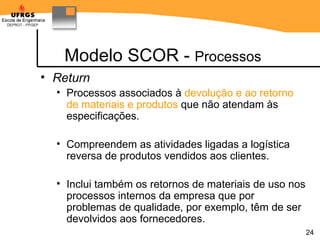 Modelo SCOR -  Processos Return   Processos associados à  devolução e ao retorno de materiais e produtos  que não atendam às especificações. Compreendem as atividades ligadas a logística reversa de produtos vendidos aos clientes.  Inclui também os retornos de materiais de uso nos processos internos da empresa que por problemas de qualidade , por exemplo,  t ê m de ser devolvidos aos fornecedores .   
