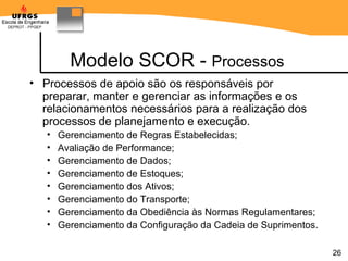 Modelo SCOR -  Processos Processos de apoio são os responsáveis por preparar, manter e gerenciar as informações e os relacionamentos necessários para a realização dos processos de planejamento e execução.  Gerenciamento de Regras Estabelecidas;  Avaliação de Performance;  Gerenciamento de Dados;  Gerenciamento de Estoques;  Gerenciamento dos Ativos;  Gerenciamento do Transporte;  Gerenciamento da Obediência às Normas Regulamentares;  Gerenciamento da Configuração da Cadeia de Suprimentos. 