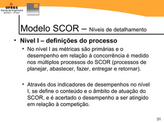 Modelo SCOR –  Níveis de detalhamento Nível I – definições do processo No nível I as métricas são primárias e o desempenho em relação à concorrência é medido nos múltiplos processos do SCOR (processos de planejar, abastecer, fazer, entregar e retornar). Através dos indicadores de desempenhos no nível I, se define o conteúdo e o âmbito de atuação do SCOR, e é acertado o desempenho a ser atingido em relação à competição. 