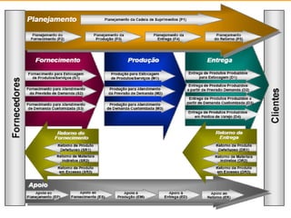 Introdução Afonso, 2004 