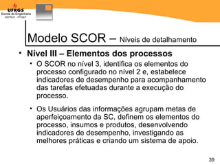 Modelo SCOR –  Níveis de detalhamento Nível III – Elementos dos processos O SCOR no nível 3, identifica os elementos do processo configurado no nível 2 e, estabelece indicadores de desempenho para acompanhamento das tarefas efetuadas durante a execução do processo. Os Usuários das informações agrupam metas de aperfeiçoamento da SC, definem os elementos do processo, insumos e produtos, desenvolvendo indicadores de desempenho, investigando as melhores práticas e criando um sistema de apoio. 