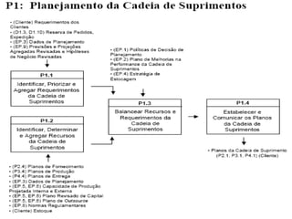 Introdução Afonso, 2004 