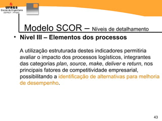 Modelo SCOR –  Níveis de detalhamento Nível III – Elementos dos processos   A utilização estruturada destes indicadores permitiria avaliar o impacto dos processos logísticos, integrantes das categorias  plan ,  source ,  make ,  deliver  e  return , nos principais fatores de competitividade empresarial, possibilitando a  identificação de alternativas para melhoria de desempenho . 