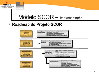 Modelo SCOR –  Implementação Roadmap do Projeto SCOR 