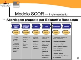 Modelo SCOR –  Implementação Abordagem proposta por Bolstorff e Rosebaum 