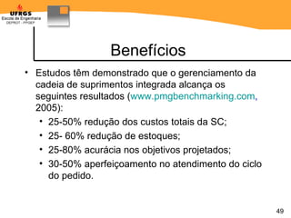 Benefícios Estudos têm demonstrado que o gerenciamento da cadeia de suprimentos integrada alcança os seguintes resultados ( www.pmgbenchmarking.com ,  2005):  25-50% redução dos custos totais da SC;  25- 60% redução de estoques;  25-80% acurácia nos objetivos projetados;  30-50% aperfeiçoamento no atendimento do ciclo do pedido. 