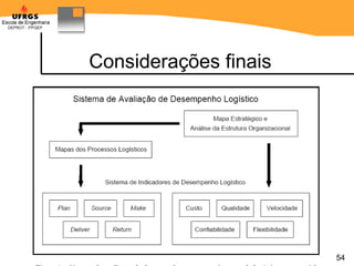 Considerações finais Leão (2004) 