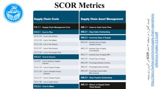 SCOR Metrics
‫نسخنه‬‫در‬‫را‬‫کامل‬‫لیست‬11‫مدل‬SCOR‫ببینید‬‫زیر‬‫آدرس‬‫در‬.
http://docs.huihoo.com/scm/supply-chain-operations-
reference-model-r11.0.pdf
 