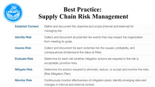 Best Practice:
Supply Chain Risk Management
 