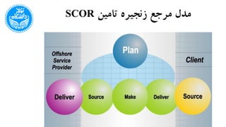 ‫تامین‬ ‫زنجیره‬ ‫مرجع‬ ‫مدل‬SCOR
 