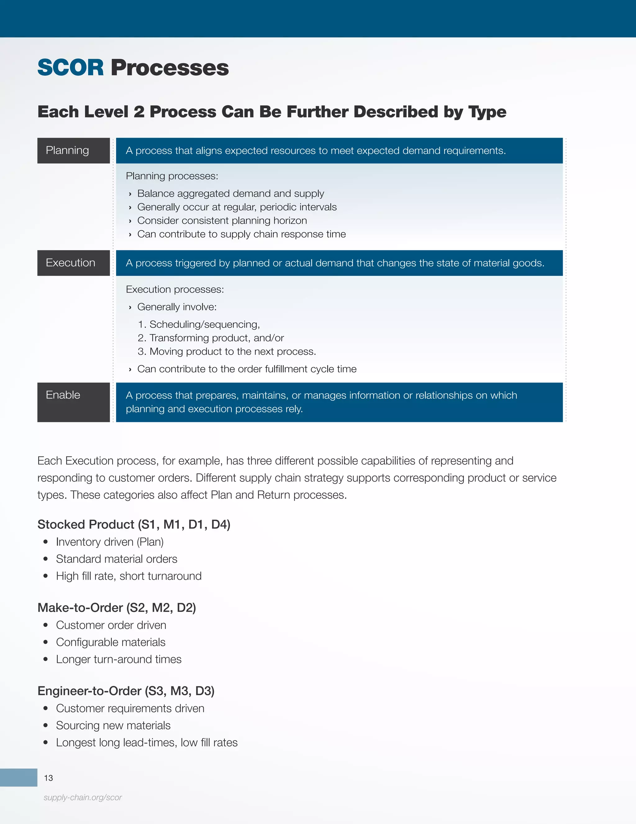 supply-chain.org/scor
13
Planning A process that aligns expected resources to meet expected demand requirements.
Execution A process triggered by planned or actual demand that changes the state of material goods.
Planning processes:
› Balance aggregated demand and supply
› Generally occur at regular, periodic intervals
› Consider consistent planning horizon
› Can contribute to supply chain response time
Execution processes:
› Generally involve:
1. Scheduling/sequencing,
2. Transforming product, and/or
3. Moving product to the next process.
› Can contribute to the order fulfillment cycle time
Enable A process that prepares, maintains, or manages information or relationships on which
planning and execution processes rely.
Each Execution process, for example, has three different possible capabilities of representing and
responding to customer orders. Different supply chain strategy supports corresponding product or service
types. These categories also affect Plan and Return processes.
Stocked Product (S1, M1, D1, D4)
•	 Inventory driven (Plan)
•	 Standard material orders
•	 High fill rate, short turnaround
Make-to-Order (S2, M2, D2)
•	 Customer order driven
•	 Configurable materials
•	 Longer turn-around times
Engineer-to-Order (S3, M3, D3)
•	 Customer requirements driven
•	 Sourcing new materials
•	 Longest long lead-times, low fill rates
SCOR Processes
Each Level 2 Process Can Be Further Described by Type
 