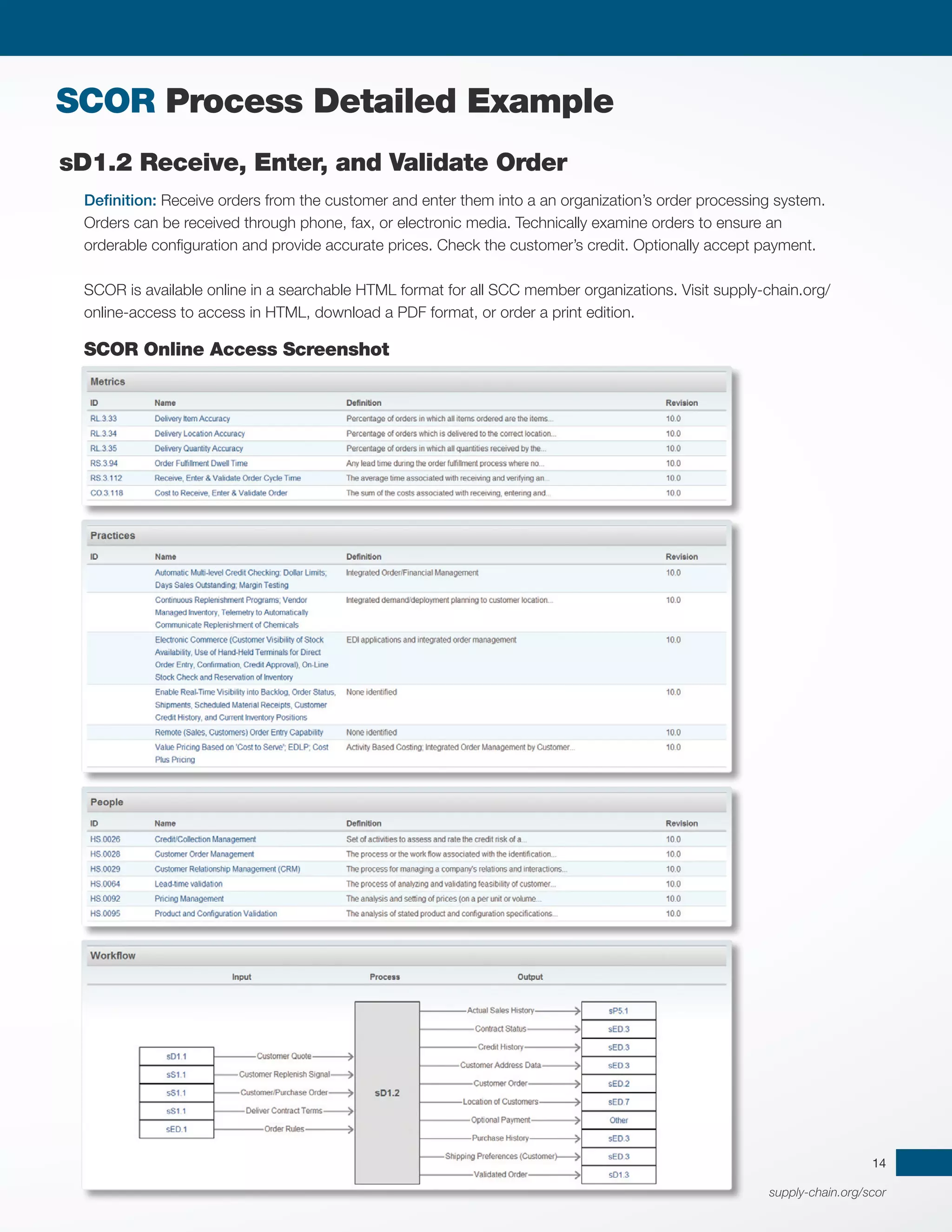 supply-chain.org/scor
14
sD1.2 Receive, Enter, and Validate Order
Definition: Receive orders from the customer and enter them into a an organization’s order processing system.
Orders can be received through phone, fax, or electronic media. Technically examine orders to ensure an
orderable configuration and provide accurate prices. Check the customer’s credit. Optionally accept payment.
SCOR is available online in a searchable HTML format for all SCC member organizations. Visit supply-chain.org/
online-access to access in HTML, download a PDF format, or order a print edition.
SCOR Online Access Screenshot
SCOR Process Detailed Example
 