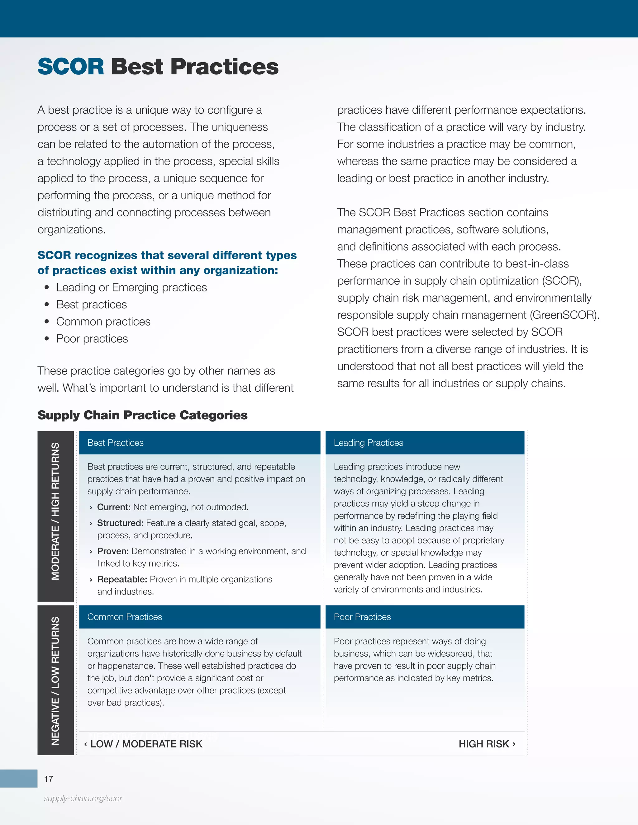 supply-chain.org/scor
A best practice is a unique way to configure a
process or a set of processes. The uniqueness
can be related to the automation of the process,
a technology applied in the process, special skills
applied to the process, a unique sequence for
performing the process, or a unique method for
distributing and connecting processes between
organizations.
SCOR recognizes that several different types
of practices exist within any organization:
•	 Leading or Emerging practices
•	 Best practices
•	 Common practices
•	 Poor practices
These practice categories go by other names as
well. What’s important to understand is that different
practices have different performance expectations.
The classification of a practice will vary by industry.
For some industries a practice may be common,
whereas the same practice may be considered a
leading or best practice in another industry.
The SCOR Best Practices section contains
management practices, software solutions,
and definitions associated with each process.
These practices can contribute to best-in-class
performance in supply chain optimization (SCOR),
supply chain risk management, and environmentally
responsible supply chain management (GreenSCOR).
SCOR best practices were selected by SCOR
practitioners from a diverse range of industries. It is
understood that not all best practices will yield the
same results for all industries or supply chains.
SCOR Best Practices
MODERATE
/
HIGH
RETURNS
NEGATIVE
/
LOW
RETURNS
Best Practices Leading Practices
Common Practices Poor Practices
Best practices are current, structured, and repeatable
practices that have had a proven and positive impact on
supply chain performance.
› Current: Not emerging, not outmoded.
› Structured: Feature a clearly stated goal, scope,
process, and procedure.
› Proven: Demonstrated in a working environment, and
linked to key metrics.
› Repeatable: Proven in multiple organizations
and industries.
Leading practices introduce new
technology, knowledge, or radically different
ways of organizing processes. Leading
practices may yield a steep change in
performance by redefining the playing field
within an industry. Leading practices may
not be easy to adopt because of proprietary
technology, or special knowledge may
prevent wider adoption. Leading practices
generally have not been proven in a wide
variety of environments and industries.
Common practices are how a wide range of
organizations have historically done business by default
or happenstance. These well established practices do
the job, but don't provide a significant cost or
competitive advantage over other practices (except
over bad practices).
Poor practices represent ways of doing
business, which can be widespread, that
have proven to result in poor supply chain
performance as indicated by key metrics.
NEGATIVE / LOW RETURNS
‹ LOW / MODERATE RISK HIGH RISK ›
17
Supply Chain Practice Categories
 