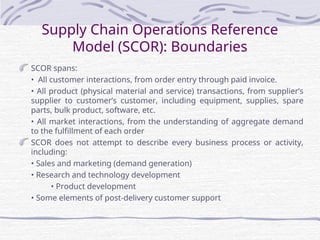 Supply Chain Operations Reference Model 11 Model.pdf Comprehensive Overview of the Supply Chain Operations Reference Model ...