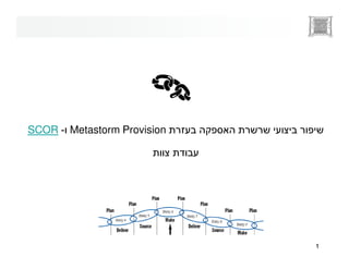 SCOR - Metastorm Provision




                             1
 