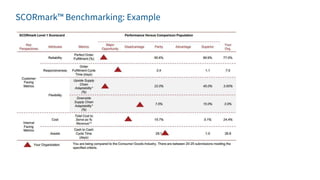 Supply Chain Operations Reference Model | PPTX