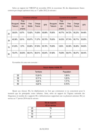 26/02/2014 14 
Selon un rapport de l’ARCEP de novembre 2012, la couverture 3G des départements francs- comtois par chaque opérateur était, au 1er juillet 2012, la suivante : 
En matière de zone non couverte : 
Aucun réseau mobile 3G 
Territoire Population 
25 
13,24 % 
1,58 % 
39 
8,17 % 
1,22 % 
70 
4,24 % 
1,17 % 
90 
4,22 % 
0,18 % 
Quant aux réseaux 4G, les déploiements ne font que commencer et ne concernent pour le moment que les principales zones urbaines. Ainsi, selon un rapport de l’Agence nationale des fréquences, le nombre de « supports 4G » (infrastructures supportant une ou plusieurs antennes 4G) en service au 1er janvier 2014 était le suivant : 
Nb de supports 4G en service 
25 
79 
39 
7 
70 
7 
90 
23 
Couverture surfacique Couverture de la population 
Bouygues Telecom Free Mobile (en propre) Free Mobile Orange France SFR Bouygues Telecom Free Mobile (en propre) Free Mobile Orange France SFR 
225 
36,63% 
6,57% 
72,82% 
74,36% 
69,89% 
78,95% 
49,77% 
94,72% 
95,23% 
94,48% 
339 
49,36% 
6,61% 
63,87% 
71,37% 
83,70% 
78,00% 
34,53% 
87,74% 
90,71% 
95,85% 
770 
61,83% 
1,57% 
83,66% 
87,93% 
85,76% 
78,06% 
5,82% 
92,38% 
95,06% 
94,62% 
990 
79,47% 
38,05% 
88,51% 
88,51% 
85,64% 
97,68% 
79,09% 
98,47% 
98,47% 
98,44%  