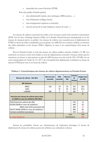 26/02/2014 22 
o immeubles des zones d’activités (FTTB) 
 les sites publics d’intérêt général 
o sites administratifs (mairie, sites techniques, SDIS, musées, …) 
o sites d’éducation (collèges, lycées) 
o sites enseignement supérieur et recherche 
o sites du secteur de la santé (hôpitaux, maison de santé…) 
Les réseaux de collecte concentrent les trafics et les évacuent à partir d’un noeud de concentration 
(POP) vers les lieux d’échange Internet (GIX) via la dorsale d’interconnexion interrégionale et/ou les 
réseaux de transport privés ou publics. Les réseaux de collecte sont essentiels pour le déploiement du 
FTTH en raison du trafic considérable qui sera généré. Les SDTAN ont vocation à définir, en fonction 
des cibles prioritaires et des réseaux THD à déployer, le tracé et les caractéristiques d’un réseau de 
collecte. 
Pour la Franche-Comté, le coût des réseaux de collecte publics existants s’établit à 51 M€. Les 
extensions ou réseaux à créer sont étudiés au sein des départements concernés. On peut estimer que les 
extensions ou réseaux à créer portent sur plus de 2400 km pour un coût total de 130 à 150 M€, soit un 
coût correspondant de l’ordre de 15 à 20 % du coût global d’un déploiement combinant un réseau de 
desserte FTTH pour tous et un réseau de collecte. 
Tableau 1 : Caractéristiques des réseaux de collecte départementaux en Franche-Comté. 
Réseaux de collecte - Mai 2011 
Nbre de sites 
raccordés 
NRA 
raccordés 
Nbre de 
ZAE 
Linéaire 
de 
réseaux 
Budget total 
(en M€) 
RIP Existants 
SMAU 126 19 54 325 18,5 
JURA 47 45 450 27,5 
LUMIERE 200 7 3 180 5 
51 
Extension des réseaux de collecte prévus dans 
les SDAN en cours de validation (Mai 2011) 
JURA (Extension collecte des PM) 570 12 
DOUBS (SDAN en cours de validation ) 440 24 
SMAU volet CG25 (evaluation S4) 203 19 
HAUTE SAONE (SDAN en cours de validation ) 990 65 
Territoire de Belfort (estimation) 250 23 
143 
en rouge hypothèses 194 
Total 
Total 
Total Général 
Suivant les possibilités d’accès aux infrastructures de l’opérateur historique, le besoin de 
déploiement de réseaux de collecte pourra être inférieur aux estimations ci-dessus. 
 