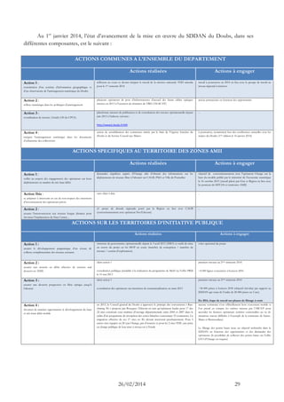 26/02/2014 29 
Au 1er janvier 2014, l’état d’avancement de la mise en oeuvre du SDDAN du Doubs, dans ses différentes composantes, est le suivant : 
ACTIONS COMMUNES A L’ENSEMBLE DU DEPARTEMENT Actions réalisées Actions à engager Action 1 : constitution d’un système d’information géographique et d’un observatoire de l’aménagement numérique du Doubs réflexion en cours et devant intégrer le travail de la mission nationale THD attendu pour le 1er semestre 2014 travail à poursuivre en 2014 en lien avec le groupe de travail au niveau régional à réactiver 
Action 2 : 
réflexe numérique dans les politiques d’aménagement 
plusieurs opérations de pose d’infrastructures d’accueil des futurs câbles optiques menées en 2013 à l’occasion de chantiers de VRD (150 k€ HT) 
action permanente en fonction des opportunités Action 3 : coordination de travaux (Article L49 du CPCE) plateforme internet de publication et de consultation des travaux opérationnelle depuis juin 2013 à l’adresse suivante : http://www2.doubs.fr/l49 - 
Action 4 : 
intégrer l’aménagement numérique dans les documents d’urbanisme des collectivités 
action de sensibilisation des communes initiée par le biais de l’Agence foncière du Doubs et du Service Conseil aux Maires 
à poursuivre, notamment lors des conférences annuelles avec les maires du Doubs (1ère édition le 16 janvier 2014) ACTIONS SPECIFIQUES AU TERRITOIRE DES ZONES AMII Actions réalisées Actions à engager Action 1 : veiller au respect des engagements des opérateurs sur leurs déploiements en matière de très haut débit demandes régulières auprès d’Orange afin d’obtenir des informations sur les déploiements de réseaux fibre à l’abonné sur CAGB, PMA et Ville de Pontarlier objectif de conventionnement avec l’opérateur Orange sur la base du modèle publié par le ministère de l’économie numérique le 16 octobre 2013 (travail piloté par Etat et Région en lien avec les porteurs de SDTAN et territoires AMII) 
Action 1bis : 
se préparer à intervenir en cas de non-respect des intentions d’investissement des opérateurs privés 
sans objet à date 
- Action 2 : assurer l’interconnexion aux réseaux longue distance pour favoriser l’implantation de Data Center.... cf. projet de dorsale régionale porté par la Région en lien avec CAGB (conventionnement avec opérateur NeoTelecom) - ACTIONS SUR LES TERRITOIRES D’INITIATIVE PUBLIQUE Actions réalisées Actions à engager Action 1 : assurer le développement pragmatique d’un réseau de collecte complémentaire des réseaux existants structure de gouvernance opérationnelle depuis le 3 avril 2013 (SMO) et outils de mise en oeuvre du projet en loi MOP en cours (marchés de conception / marchés de travaux / contrat d’exploitation) volet optionnel du projet 
Action 2 : 
assurer une montée en débit sélective de secteurs mal desservi en ADSL 
idem action 1 
consultation publique préalable à la réalisation du programme de MeD via l’offre PRM le 15 mai 2013 
premiers travaux au 2ème trimestre 2014 
~8 000 lignes concernées à horizon 2016 Action 3 : assurer une desserte progressive en fibre optique jusqu’à l’abonné idem action 1 consultation des opérateurs sur intentions de commercialisation en mars 2013 premiers travaux au 2ème trimestre 2014 ~36 000 prises à horizon 2018 (objectif réévalué par rapport au SDDAN qui visait de l’ordre de 20 000 prises en 5 ans) En 2014, étape de travail sur phases de fibrage à venir 
Action 4 : 
favoriser de manière opportuniste le développement du haut et très haut débit mobile en 2013, le Conseil général du Doubs a approuvé le principe des conventions « Ran- sharing 3G » proposé par Bouygues Télécom en tant qu’opérateur leader pour 17 des 22 sites construits sous maîtrise d’ouvrage départementale entre 2005 et 2007 dans le cadre d’un programme de résorption des zones blanches concernant 33 communes. La migration effective de ces 17 sites en 3G devrait intervenir prochainement. Pour 3 autres sites équipés en 2G par Orange, pas d’avancée et pour les 2 sites TDF, une prise en charge publique de leur mise à niveau est à l’étude 
aucune commune n’est officiellement hors couverture mobile si l’on prend en compte les critères retenus par l’ARCEP pour accorder les licences opérateurs (critères contestables au vu de situations encore difficiles à l’exemple de la commune de Sainte- Marie et Bremondans) 
Le fibrage des points hauts reste un objectif recherché dans le SDDAN en fonction des opportunités et des demandes des opérateurs (la possibilité de collecter des points hauts via l’offre LFO d’Orange est requise) 
 
